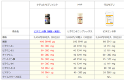 天然の葉酸サプリメント比較